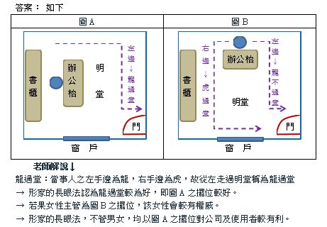 龍強虎弱、龍過堂|風水知識 